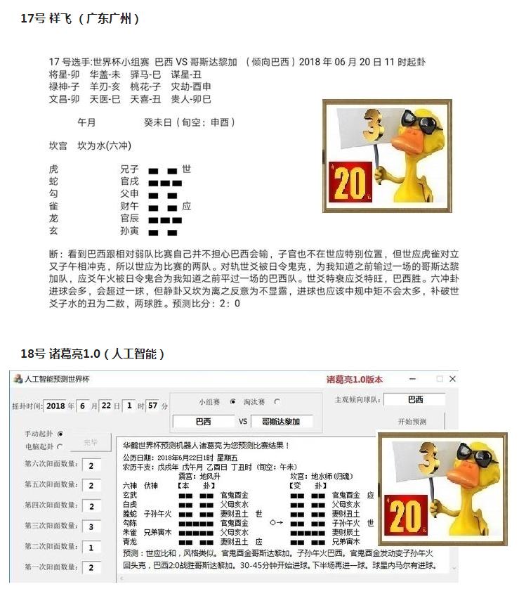 “华鹤杯”周易竞猜第9轮成绩：内马尔进球痛哭，诸葛亮提前预告