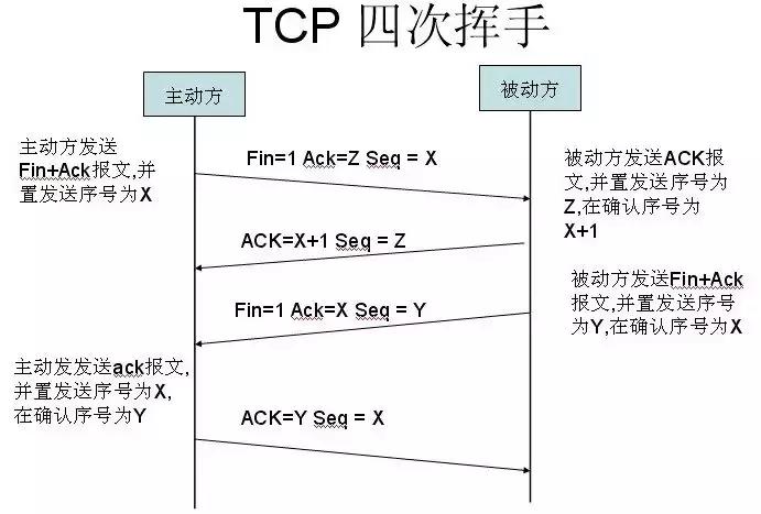 tcpip必背十个问题,关于tcpip的说法错误的是什么