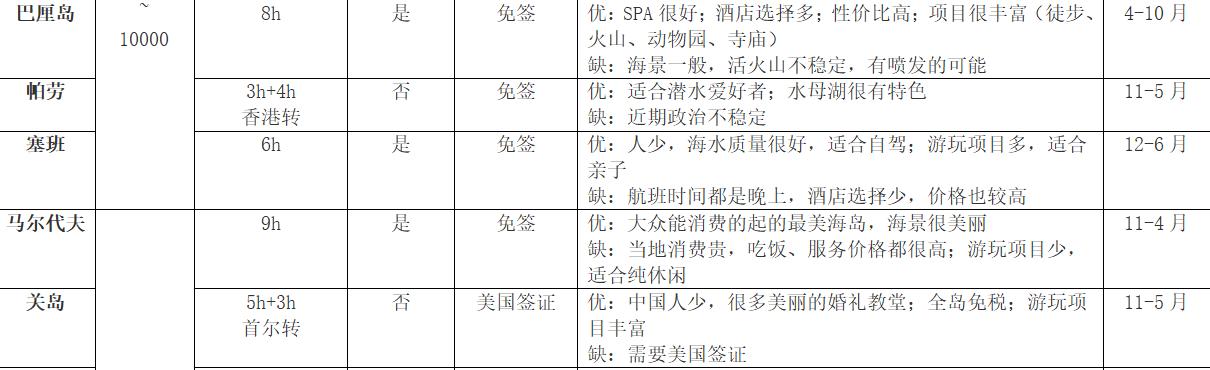 18个最美海岛天堂附签证攻略 (最省钱的海岛旅游攻略)