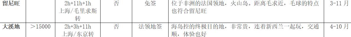 18个最美海岛天堂附签证攻略 (最省钱的海岛旅游攻略)