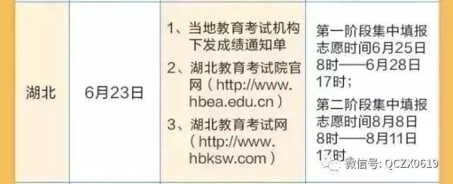 2018年高考湖北省文理科一本线,查询湖北2018年高考分数线