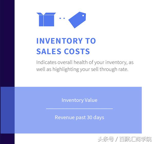 AmazonRevenueCalculator:销售费用,指标等等(下)