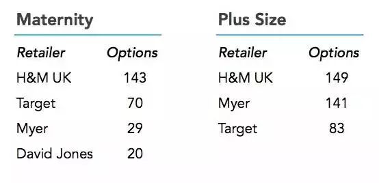 gap和优衣库hm,hmgapzara优衣库哪个质量好