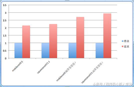 支付宝深度学习技术,支付宝优化算法