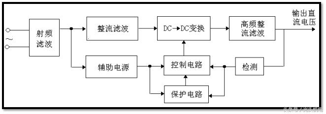反激电源工作原理,反激式开关电源设计详解