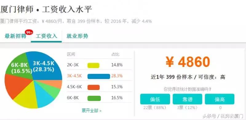 月薪多少在厦门才生存得下去,在厦门多少工资才有安全感