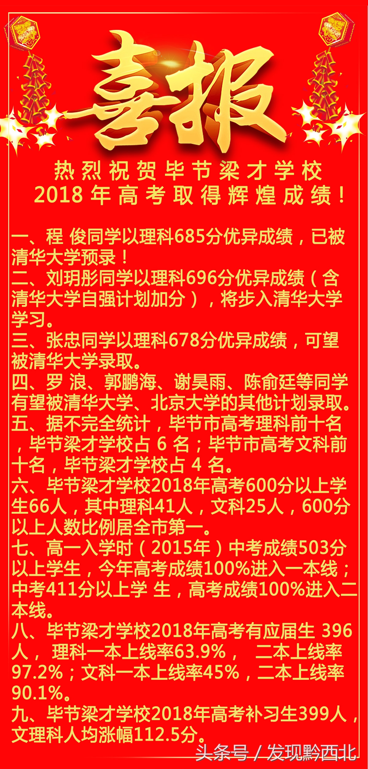 今年毕节市高考最高分是多少分,毕节2023高考600分以上学校排名