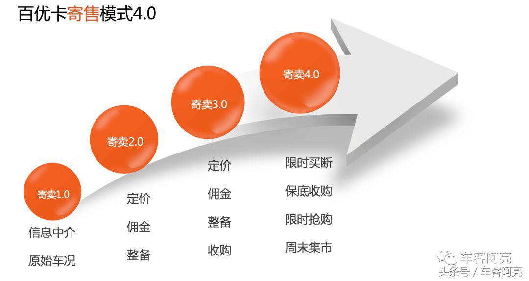 鍒樺厗鏉板畞娉㈢櫨浼樺崱,鐧句紭鍗″垬鍏嗘澃鎶栭煶