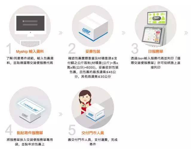 夏天便利店必备商品,便利店必买的10件物品