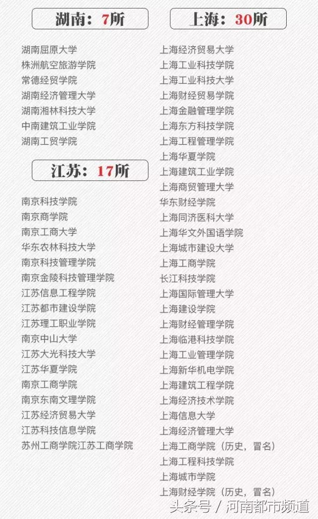刚刚！2018河南高考分数线出炉！文科一本547分，理科一本499分