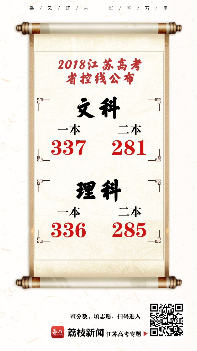 最新汇总30省份公布高考分数线,2018年各省高考分数线一览表