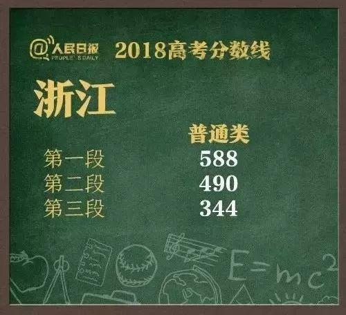 乐清高考最高分是谁,乐清各个高校2023高考最高分
