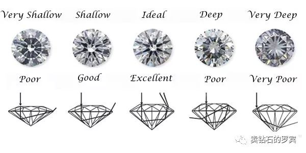 珠宝销售怎么提高成交率,珠宝销售如何提高情商