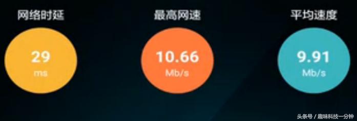 路由器网速慢手机怎么设置,手机网速慢如何设置提高网速