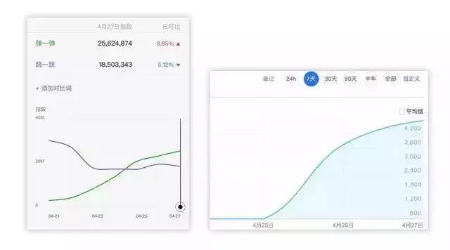 小游戏突破多少才有收益,小游戏不刷新