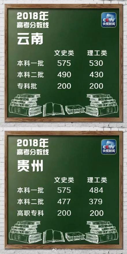2018年山东省高考理科分数线,2018年山东高考分数线划线标准