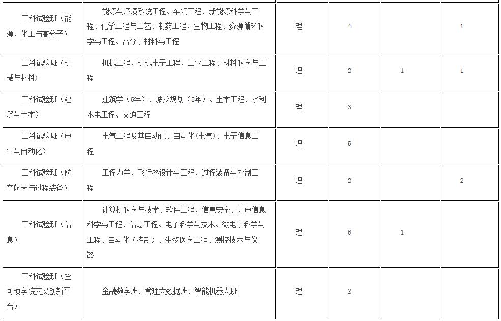浙大优惠政策浙江,浙大2017年招生政策