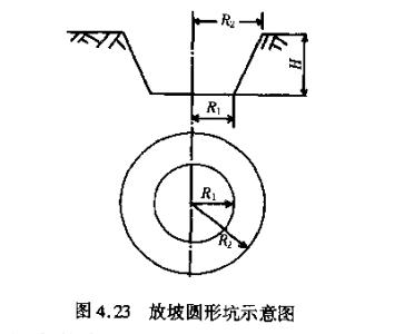 土石方工程定额计量与计价实例,土石方工程量计算实例讲解