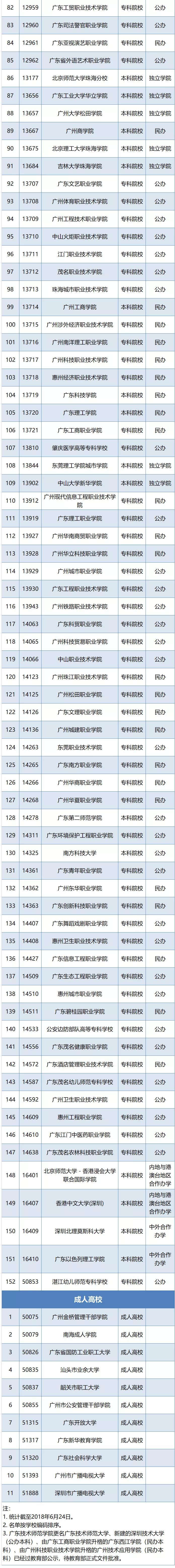 2018文理分科高考录取分数线,高考文理科本科分数线
