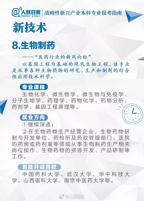 2022年最热门专业志愿填报,志愿填报2021文科新兴行业