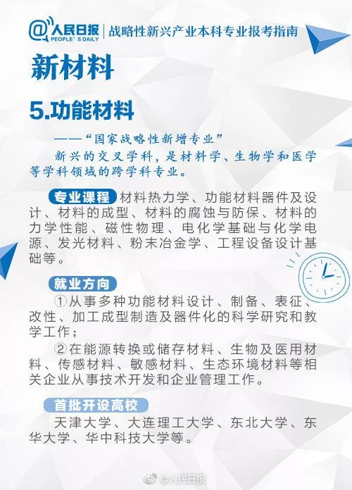 2022年最热门专业志愿填报,志愿填报2021文科新兴行业