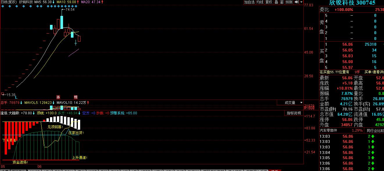 杨百万证券决策系统经典指标,杨百万选股器