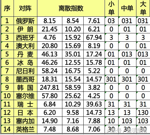 聚焦2022世界杯足球赛,聚焦世界杯阿根廷克罗地亚