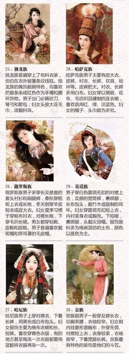 56个民族的服饰分别是什么样子,油管看中国56个民族传统服饰