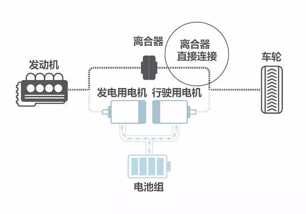 究竟买燃油车好还是混动新能源,到底买混动好还是电动好