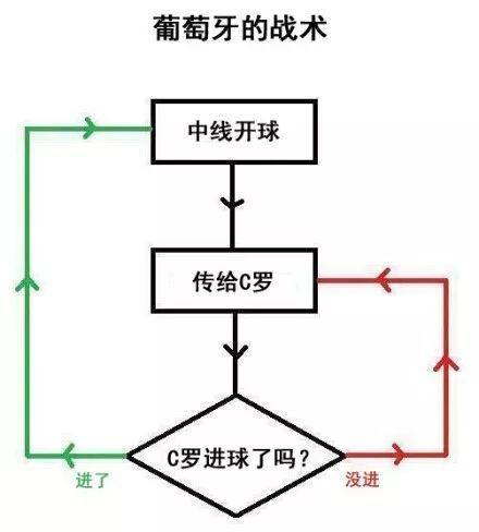 c罗世界杯登场,c罗世界杯球员登场动画