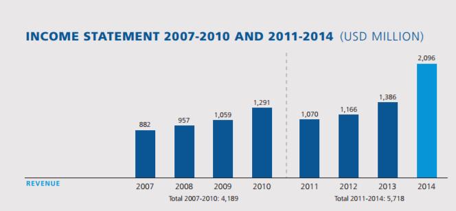 世界杯有什么办法可以赚钱,世界杯股票怎么赚钱