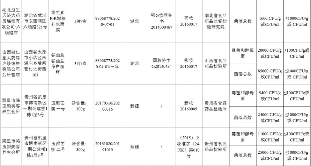 国家药监局30批次化妆品不合格,国家药监局不合格的化妆品