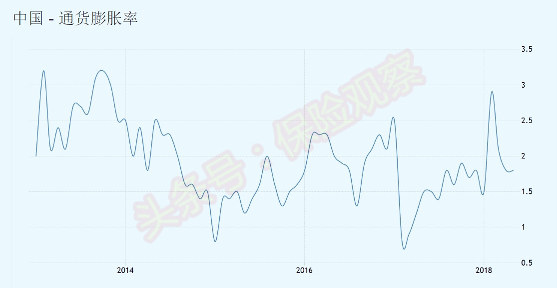 商业保险抗通胀,保险如何解决通胀