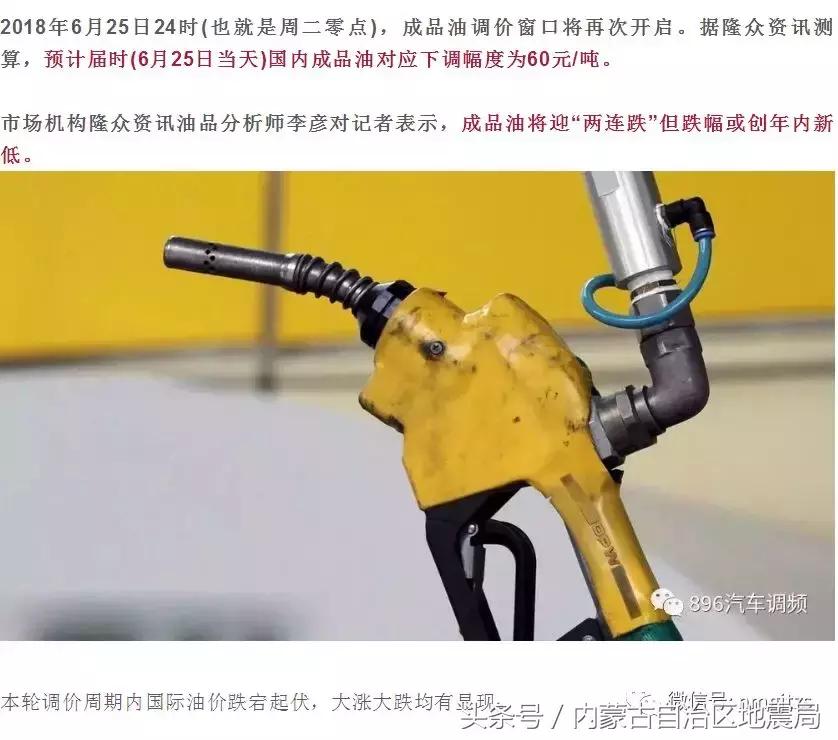 92油价变化曲线图,一星期油价有变化吗