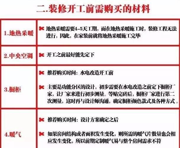 包工头110平米装修报价单,最详细的装修材料购买清单明细表