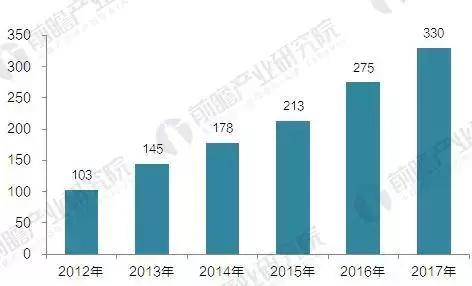 说1.4亿男人阳痿的常山药业被罚，还有很多公司专注“洗涮”男性