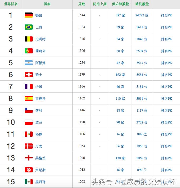 什么？你不懂“世界杯”