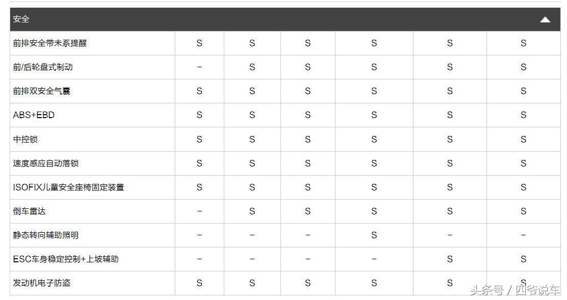 悦达起亚k2报警图示,起亚k2发动机黄灯闪烁怠速不稳
