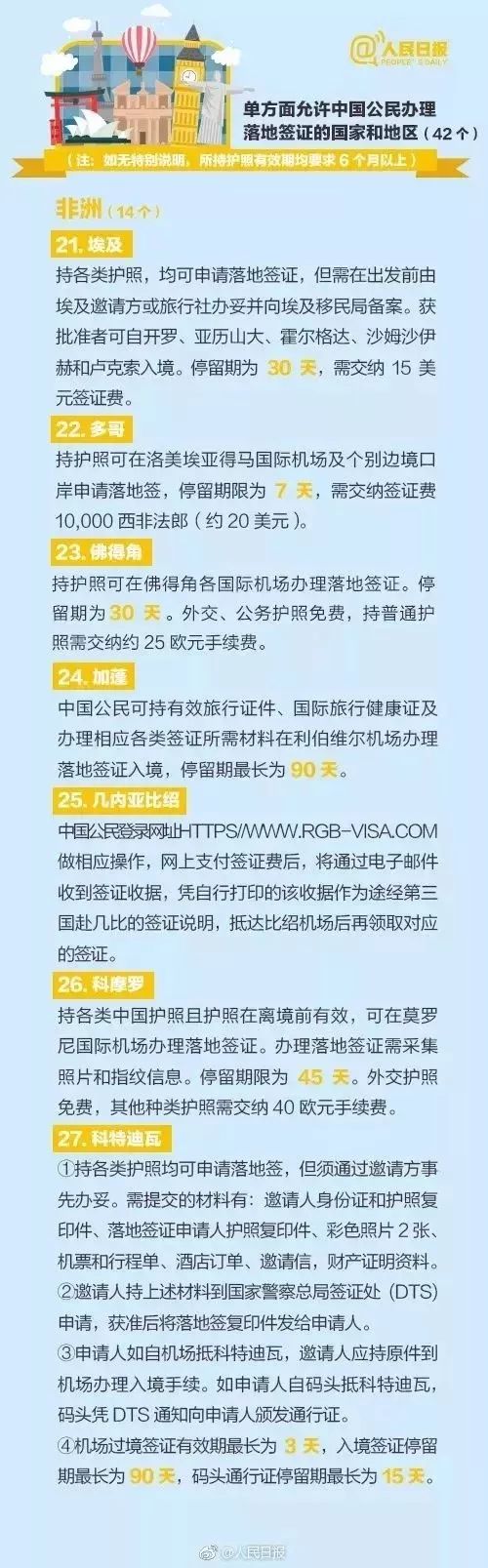 「运城扩散」运城人护照又升值了！69个免签地说走就走不是梦！