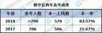 扬大附中2022高考喜报,扬大附中成绩喜人