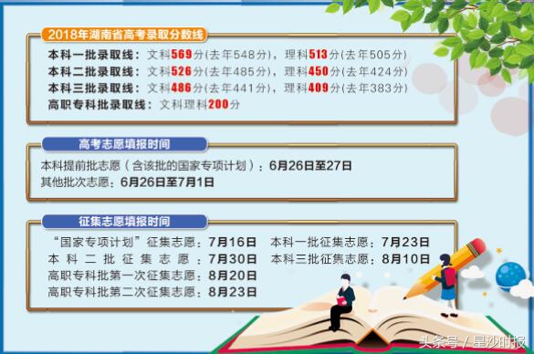 2018年湖南高考一本分数线是多少,2018湖南高考分数线分段表