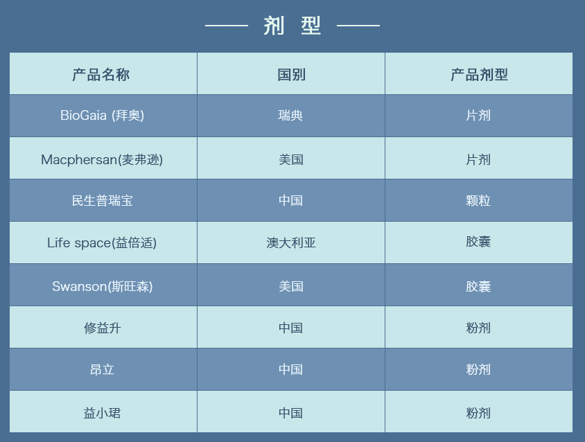 100亿活菌和20亿活菌哪个好,一百亿活菌益生菌