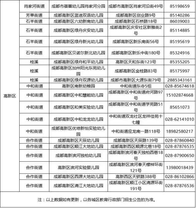 成都5大幼儿园,成都公益性幼儿园怎么报名