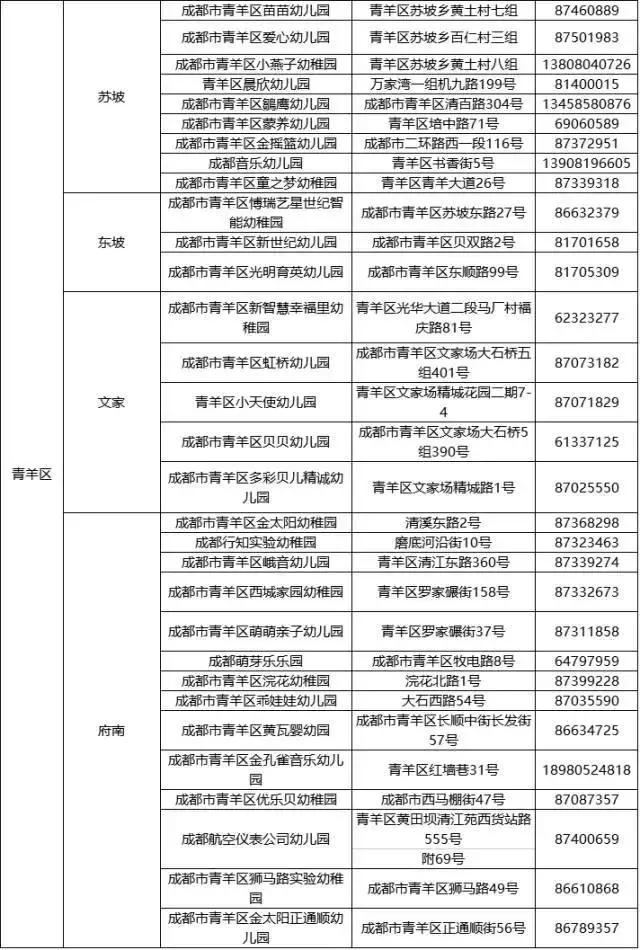 成都5大幼儿园,成都公益性幼儿园怎么报名