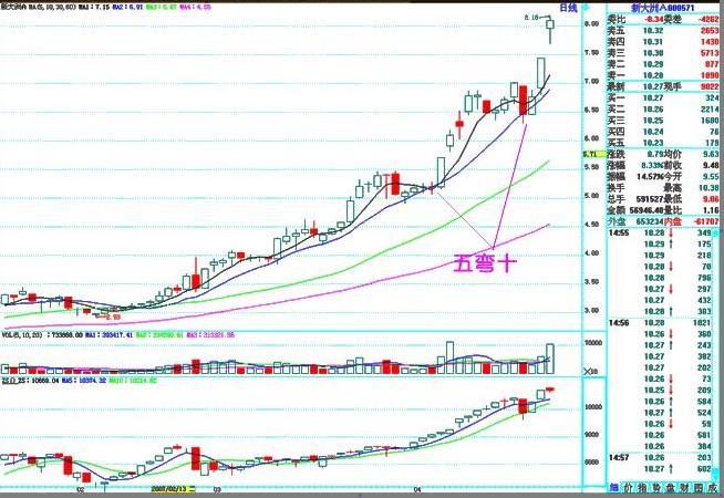 千万富翁的炒股经验,富翁的炒股经历