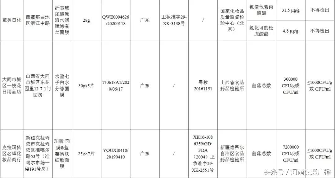 这几款面膜会导致面部萎缩，快检查你有没有买过！