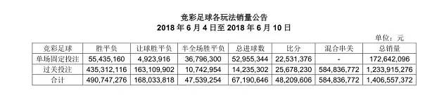 为什么足彩不能买单场,足彩最新骗局揭秘