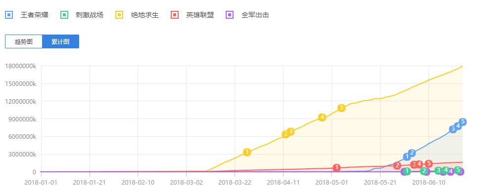 王者荣耀加刺激战场是什么游戏,王者荣耀刺激战场战役