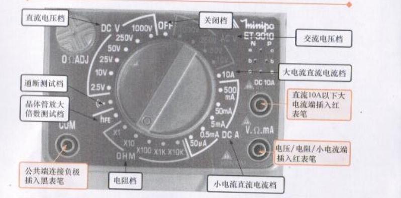 指针万用表的使用方法详细图解,万用表的使用方法精心说明附图解