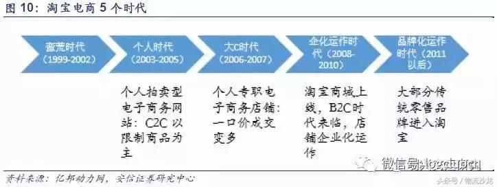 物流配送同城运输,顺丰全程冷链物流